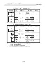 Preview for 88 page of Mitsubishi Electric D75D4 User Manual