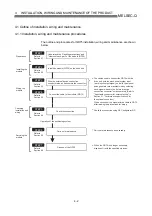 Preview for 90 page of Mitsubishi Electric D75D4 User Manual