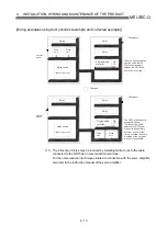 Preview for 101 page of Mitsubishi Electric D75D4 User Manual