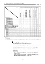 Preview for 110 page of Mitsubishi Electric D75D4 User Manual