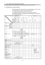 Preview for 112 page of Mitsubishi Electric D75D4 User Manual