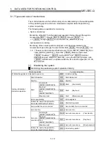 Preview for 116 page of Mitsubishi Electric D75D4 User Manual