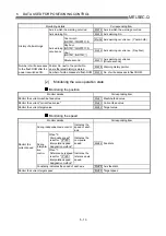 Preview for 117 page of Mitsubishi Electric D75D4 User Manual