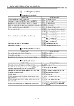 Preview for 120 page of Mitsubishi Electric D75D4 User Manual