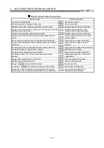 Preview for 121 page of Mitsubishi Electric D75D4 User Manual