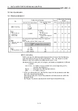 Preview for 122 page of Mitsubishi Electric D75D4 User Manual