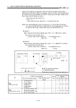 Preview for 124 page of Mitsubishi Electric D75D4 User Manual