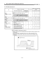 Preview for 130 page of Mitsubishi Electric D75D4 User Manual