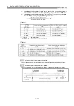 Preview for 131 page of Mitsubishi Electric D75D4 User Manual