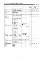 Preview for 135 page of Mitsubishi Electric D75D4 User Manual