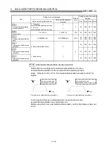 Preview for 142 page of Mitsubishi Electric D75D4 User Manual