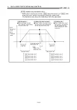 Preview for 144 page of Mitsubishi Electric D75D4 User Manual