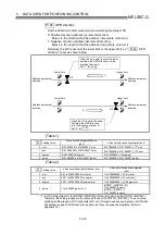 Preview for 152 page of Mitsubishi Electric D75D4 User Manual