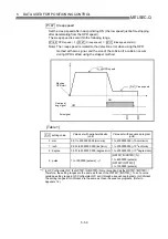 Preview for 154 page of Mitsubishi Electric D75D4 User Manual