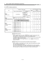 Preview for 156 page of Mitsubishi Electric D75D4 User Manual