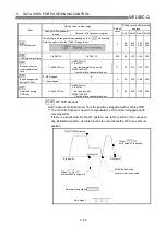 Preview for 158 page of Mitsubishi Electric D75D4 User Manual