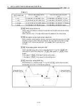 Preview for 159 page of Mitsubishi Electric D75D4 User Manual