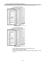 Preview for 161 page of Mitsubishi Electric D75D4 User Manual