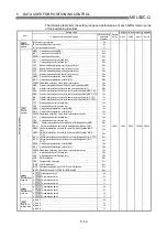 Preview for 163 page of Mitsubishi Electric D75D4 User Manual