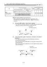 Preview for 166 page of Mitsubishi Electric D75D4 User Manual