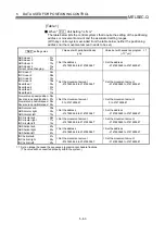 Preview for 167 page of Mitsubishi Electric D75D4 User Manual