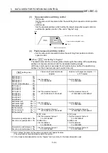 Preview for 168 page of Mitsubishi Electric D75D4 User Manual