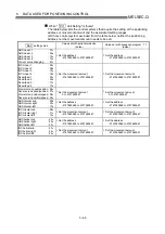 Preview for 169 page of Mitsubishi Electric D75D4 User Manual