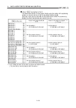 Preview for 170 page of Mitsubishi Electric D75D4 User Manual