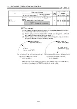 Preview for 171 page of Mitsubishi Electric D75D4 User Manual