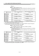 Preview for 172 page of Mitsubishi Electric D75D4 User Manual