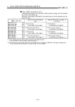 Preview for 173 page of Mitsubishi Electric D75D4 User Manual