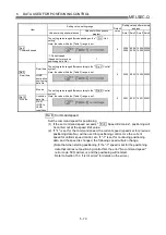 Preview for 174 page of Mitsubishi Electric D75D4 User Manual