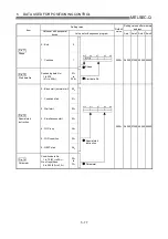 Preview for 181 page of Mitsubishi Electric D75D4 User Manual