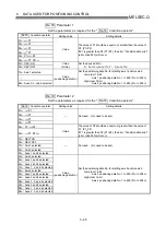 Preview for 189 page of Mitsubishi Electric D75D4 User Manual