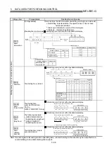 Preview for 192 page of Mitsubishi Electric D75D4 User Manual