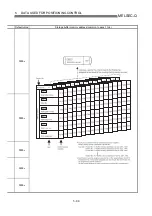 Preview for 193 page of Mitsubishi Electric D75D4 User Manual