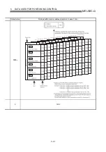 Preview for 195 page of Mitsubishi Electric D75D4 User Manual