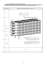 Preview for 197 page of Mitsubishi Electric D75D4 User Manual