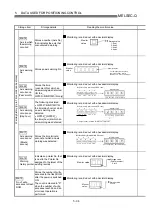 Preview for 198 page of Mitsubishi Electric D75D4 User Manual