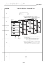 Preview for 199 page of Mitsubishi Electric D75D4 User Manual