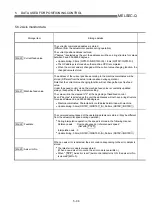 Preview for 200 page of Mitsubishi Electric D75D4 User Manual