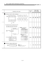 Preview for 201 page of Mitsubishi Electric D75D4 User Manual