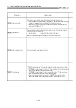 Preview for 202 page of Mitsubishi Electric D75D4 User Manual