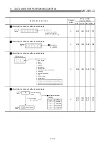 Preview for 203 page of Mitsubishi Electric D75D4 User Manual