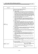 Preview for 206 page of Mitsubishi Electric D75D4 User Manual