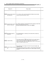 Preview for 210 page of Mitsubishi Electric D75D4 User Manual