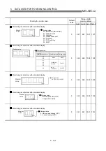 Preview for 211 page of Mitsubishi Electric D75D4 User Manual