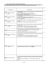 Preview for 212 page of Mitsubishi Electric D75D4 User Manual