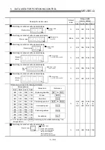 Preview for 213 page of Mitsubishi Electric D75D4 User Manual