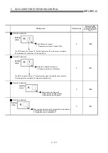 Preview for 215 page of Mitsubishi Electric D75D4 User Manual